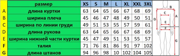 Куртка мотоциклетная (текстиль) HIZER 333-A (M)